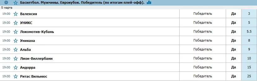 Особенности ставок на баскетбольный Еврокубок
