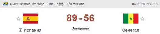Ставки на Чемпионат Мира по баскетболу