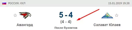 Ставки на овертайм и буллиты в хоккее