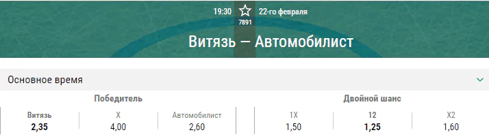 Витязь – Автомобилист. Прогноз матча КХЛ