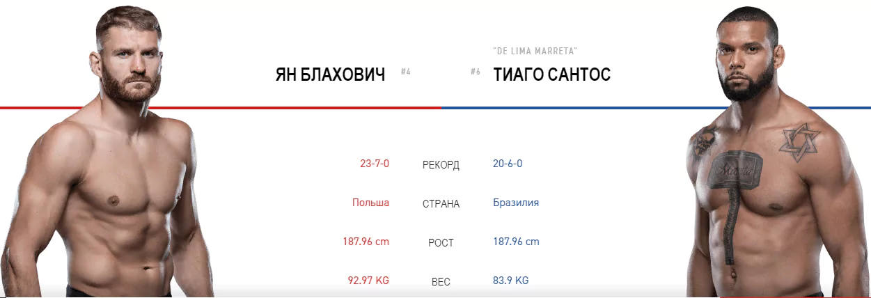 Дайджест UFC Fight Night 145