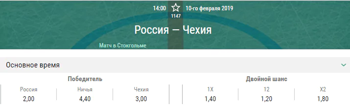 Россия – Чехия. Прогноз матча Шведских хоккейных игр