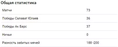 Особенности ставок на дерби