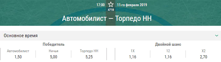 Автомобилист – Торпедо НН. Прогноз матча КХЛ
