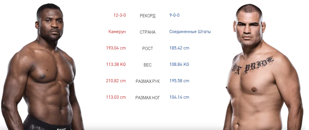 Дайджест UFC on ESPN 1