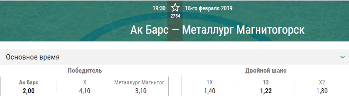 Ак Барс – Металлург. Прогноз матча КХЛ
