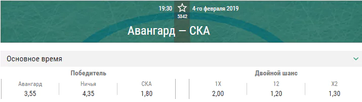 Авангард – СКА. Прогноз матча КХЛ