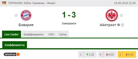 Особенности ставок на титульные матчи