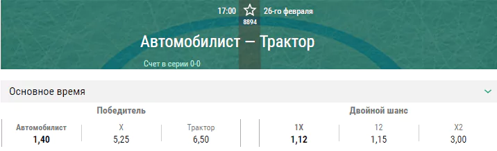 Автомобилист – Трактор. Прогноз матча плей-офф КХЛ