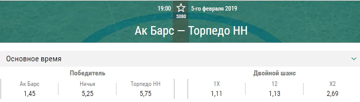 Ак Барс – Торпедо. Прогноз матча КХЛ