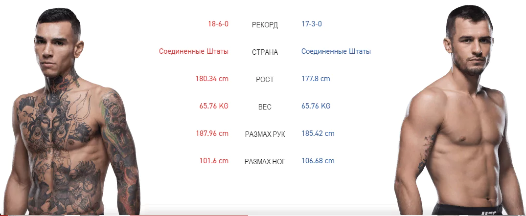 Дайджест UFC on ESPN 1