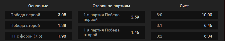 Прогноз на матч Шомон – Зенит СПб