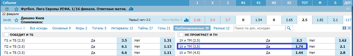 Динамо К – Олимпиакос. Прогноз матча Лиги Европы