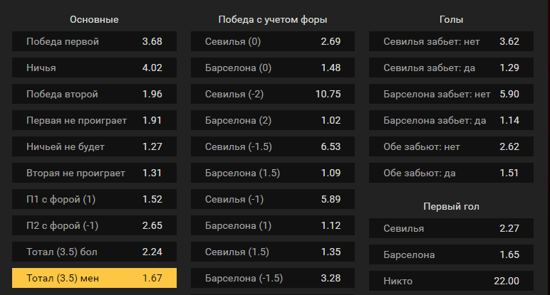 Севилья – Барселона. Прогноз матча испанской Примеры