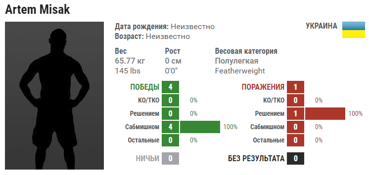 Прогноз на бой Артем Мисак – Иван Дзябенко