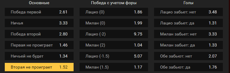 Лацио – Милан. Прогноз матча кубка Италии
