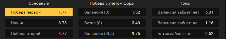 Валенсия – Бетис. Прогноз поединка полуфинала испанского кубка