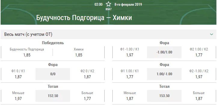 Будучность – Химки. Прогноз матча Евролиги