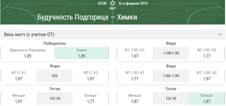Будучность – Химки. Прогноз матча Евролиги