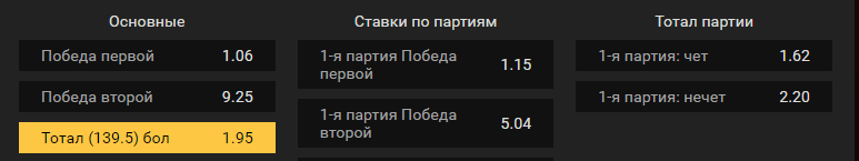 Зенит Казань – Халкбанк. Прогноз матча волейбольной Лиги Чемпионов