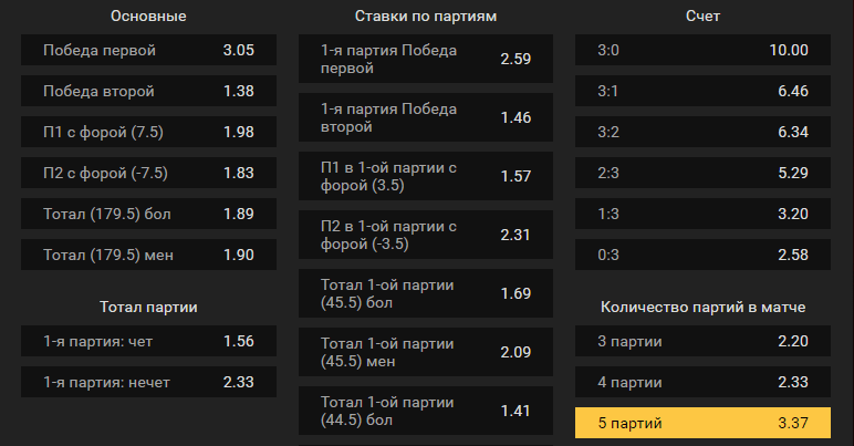 Прогноз на матч Шомон – Зенит СПб