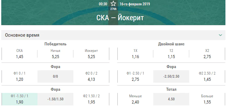 СКА – Йокерит. Прогноз матча КХЛ