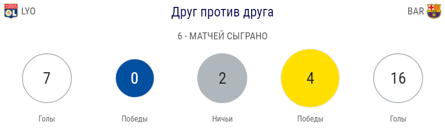 Анонс плей-офф Лиги Чемпионов