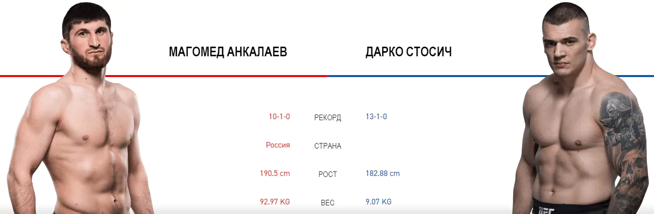 Дайджест UFC Fight Night 145