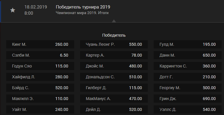Ставки на снукер на основе рейтинга турнира
