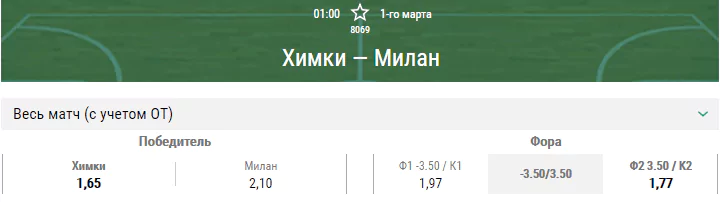 Химки – Олимпия Милан. Прогноз матча Евролиги