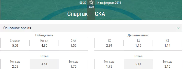Спартак – СКА. Прогноз матча КХЛ