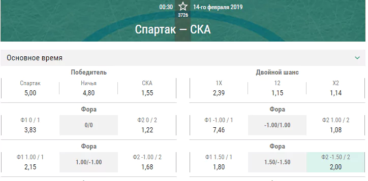 Спартак – СКА. Прогноз матча КХЛ