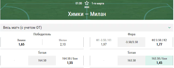 Химки – Олимпия Милан. Прогноз матча Евролиги