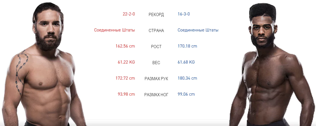Дайджест UFC on ESPN 1