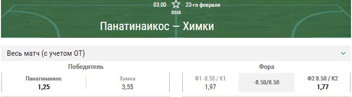 Панатинайкос – Химки. Прогноз матча Евролиги