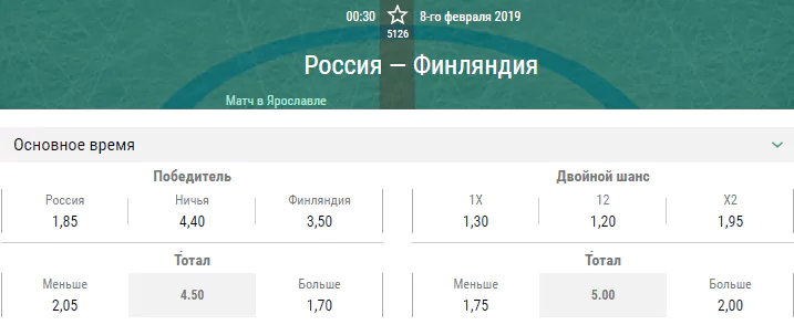 Россия – Финляндия. Прогноз матча Шведских хоккейных игр