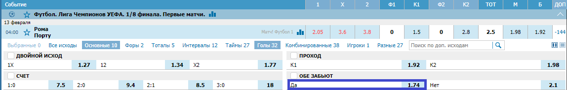 Рома – Порту. Прогноз матча Лиги Чемпионов