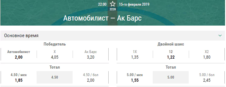 Автомобилист – Ак Барс. Прогноз матча КХЛ