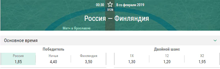 Россия – Финляндия. Прогноз матча Шведских хоккейных игр
