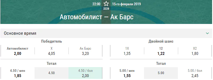 Автомобилист – Ак Барс. Прогноз матча КХЛ