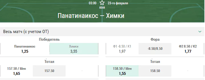 Панатинайкос – Химки. Прогноз матча Евролиги