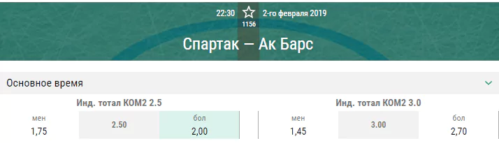 Спартак – Ак Барс. Прогноз матча КХЛ