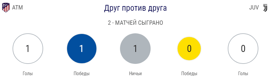 Анонс плей-офф Лиги Чемпионов