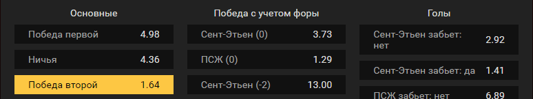Сент-Этьен – ПСЖ. Прогноз матча французской Лиги 1
