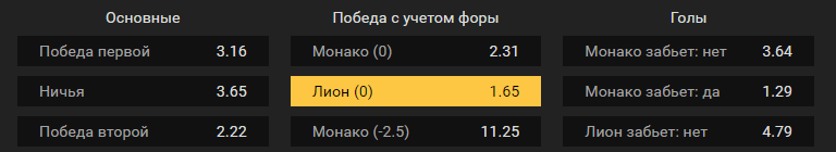 Монако – Лион. Прогноз матча французского чемпионата