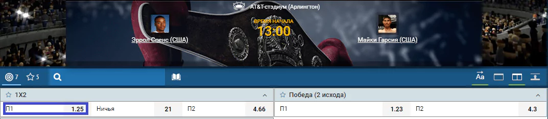Прогноз на бой Эррол Спенс – Микей Гарсия
