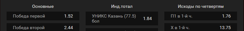 УНИКС – Химки. Прогноз матча Единой Лиги ВТБ