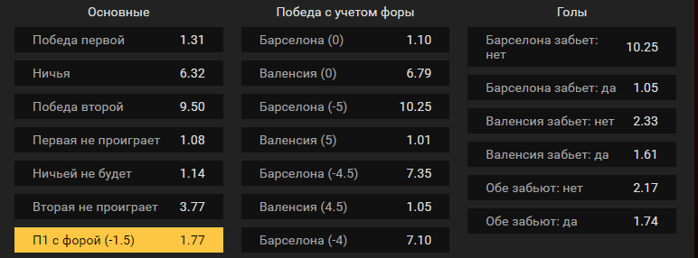 Барселона – Валенсия. Прогноз матча чемпионата Испании
