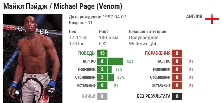 Прогноз на бой Пол Дейли – Майкл Пейдж
