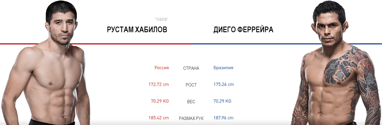 Дайджест UFC Fight Night 145